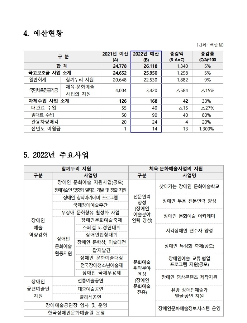 자세한 내용은 아래를 참고해주세요.