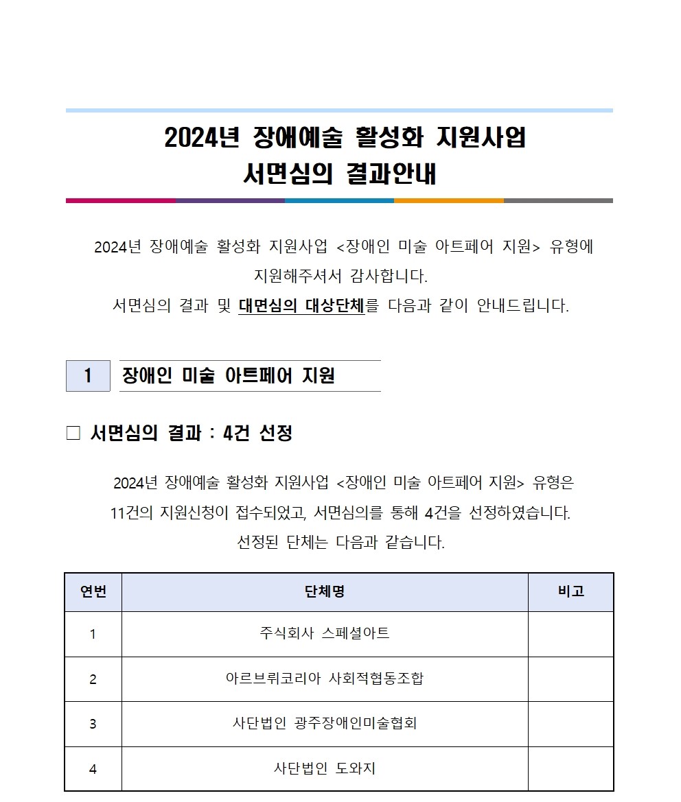 2024년 장애예술 활성화 지원사업 서면심의 결과안내 문서 이미지입니다. 자세한 내용은 첨부파일과 하단 본문내용을 참고해주세요.