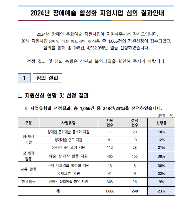 자세한 내용은 아래를 참고해주세요.