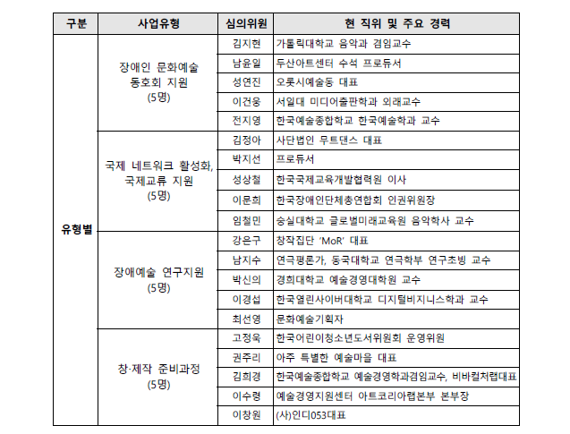자세한 내용은 아래를 참고해주세요.