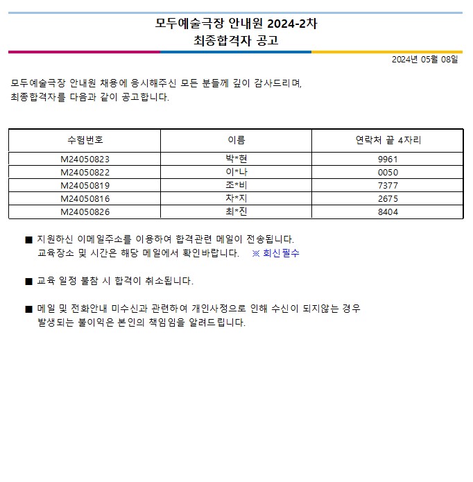 2024년 모두예술극장 안내원 최종합격자 공고  모두예술극장 안내원 채용에 응시해주신 모든 분들께 깊이 감사드리며, 최종합격자를 다음과 같이 공고합니다.   수험번호 이름 연락처 끝 4자리 순 M24050823 박*현 9961 M24050822 이*나 0050 M24050819 조*비 7377 M24050816 차*지 2675 M24050826 최*진 8404  지원하신 이메일주소를 이용하여 합격관련 메일이 전송됩니다. 교육장소 및 시간은 해당메일에서 확인바랍니다. 회신필수  교육일정 불참 시 합격이 취소됩니다.  메일 및 전화안내 미수신과 관련하여 개인사정으로 인해 수신이 되지 않는 경우 발생되는 불이익은 본인의 책임임을 알려드립니다.