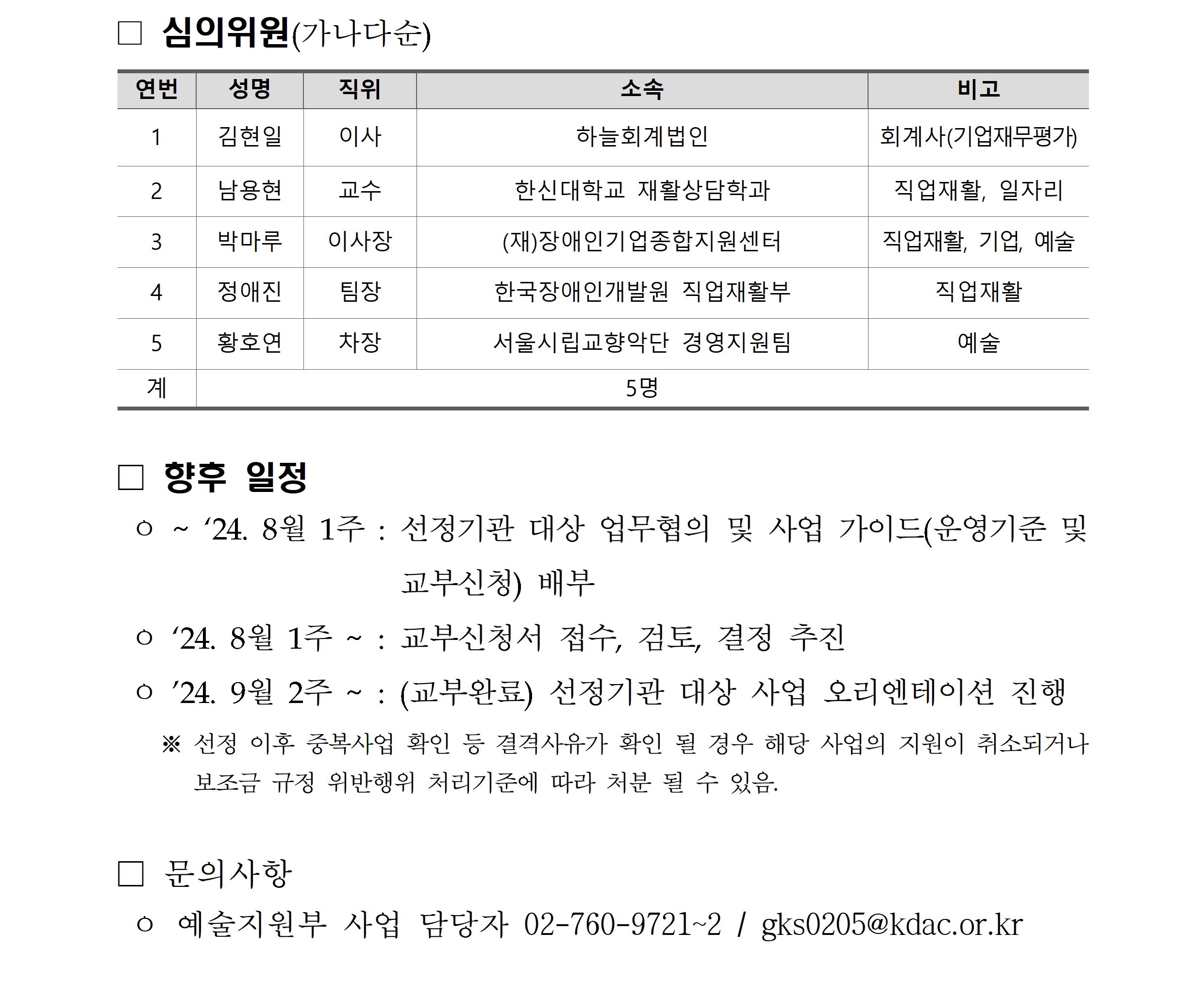 ☐ 심의위원(가나다순) 연번 성명 직위 소속 비고 1 김현일 이사 하늘회계법인 회계사(기업재무평가) 2 남용현 교수 한신대학교 재활상담학과 직업재활, 일자리 3 박마루 이사장 (재)장애인기업종합지원센터 직업재활, 기업, 예술 4 정애진 팀장 한국장애인개발원 직업재활부 직업재활 5 황호연 차장 서울시립교향악단 경영지원팀 예술 계 5명 ☐ 향후 일정 ㅇ ~ ‘24. 8월 1주 : 선정기관 대상 업무협의 및 사업 가이드(운영기준 및 교부신청) 배부 ㅇ ‘24. 8월 1주 ~ : 교부신청서 접수, 검토, 결정 추진 ㅇ ’24. 9월 2주 ~ : (교부완료) 선정기관 대상 사업 오리엔테이션 진행 ※ 선정 이후 중복사업 확인 등 결격사유가 확인 될 경우 해당 사업의 지원이 취소되거나 보조금 규정 위반행위 처리기준에 따라 처분 될 수 있음. ☐ 문의사항 ㅇ 예술지원부 사업 담당자 02-760-9721~2 / gks0205@kdac.or.kr