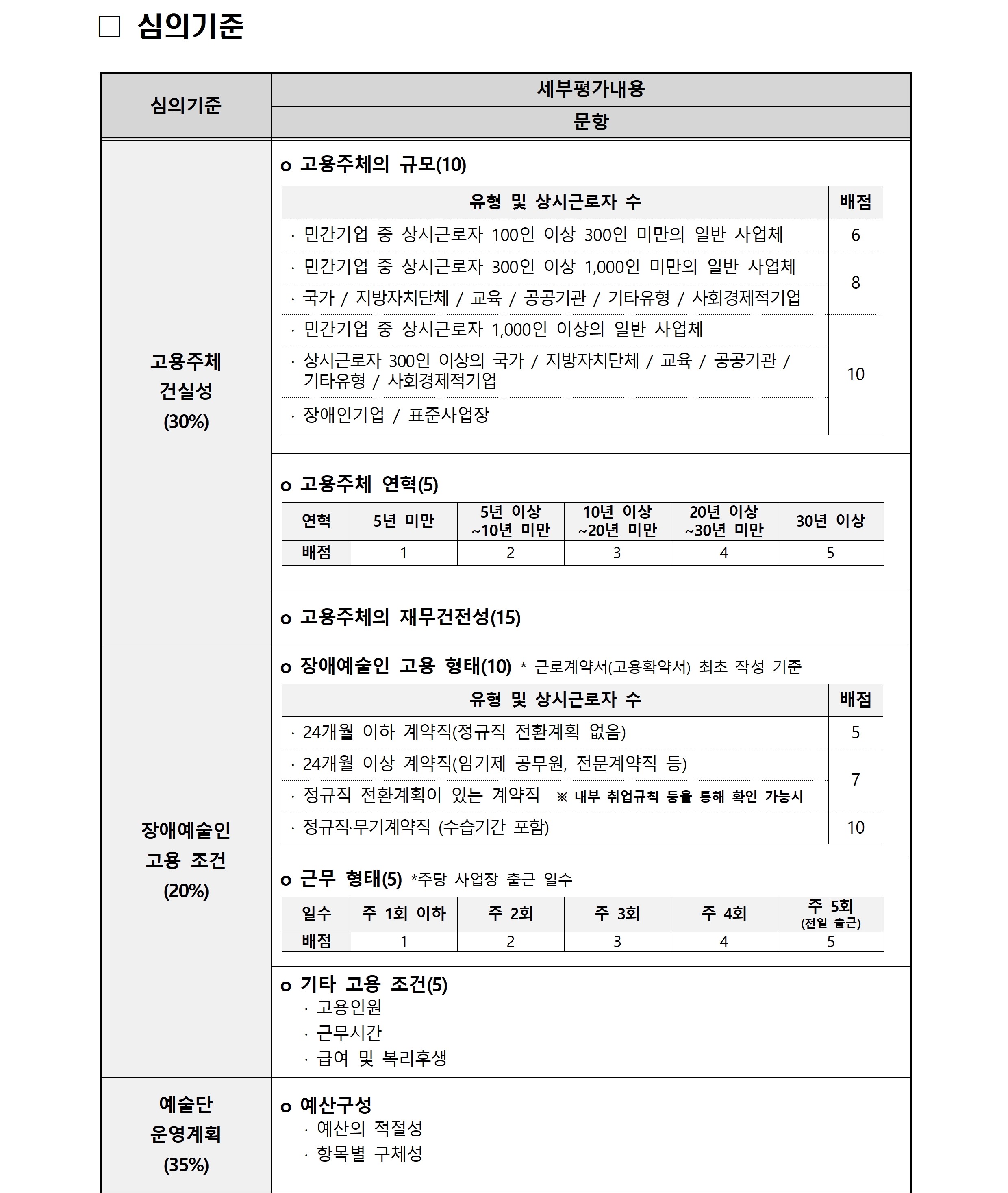 2025년 장애인예술단 창단 및 운영 지원사업 심의결과 안내문서 이미지입니다. 자세한내용은 첨부파일의 '붙임2. 2025년 장애인예술단 창단 및 운영 지원사업 심의결과 안내(보이스아이 포함).hwp'문서를 확인해주세요. 문서에는 보이스아이가 포함되어 있습니다.