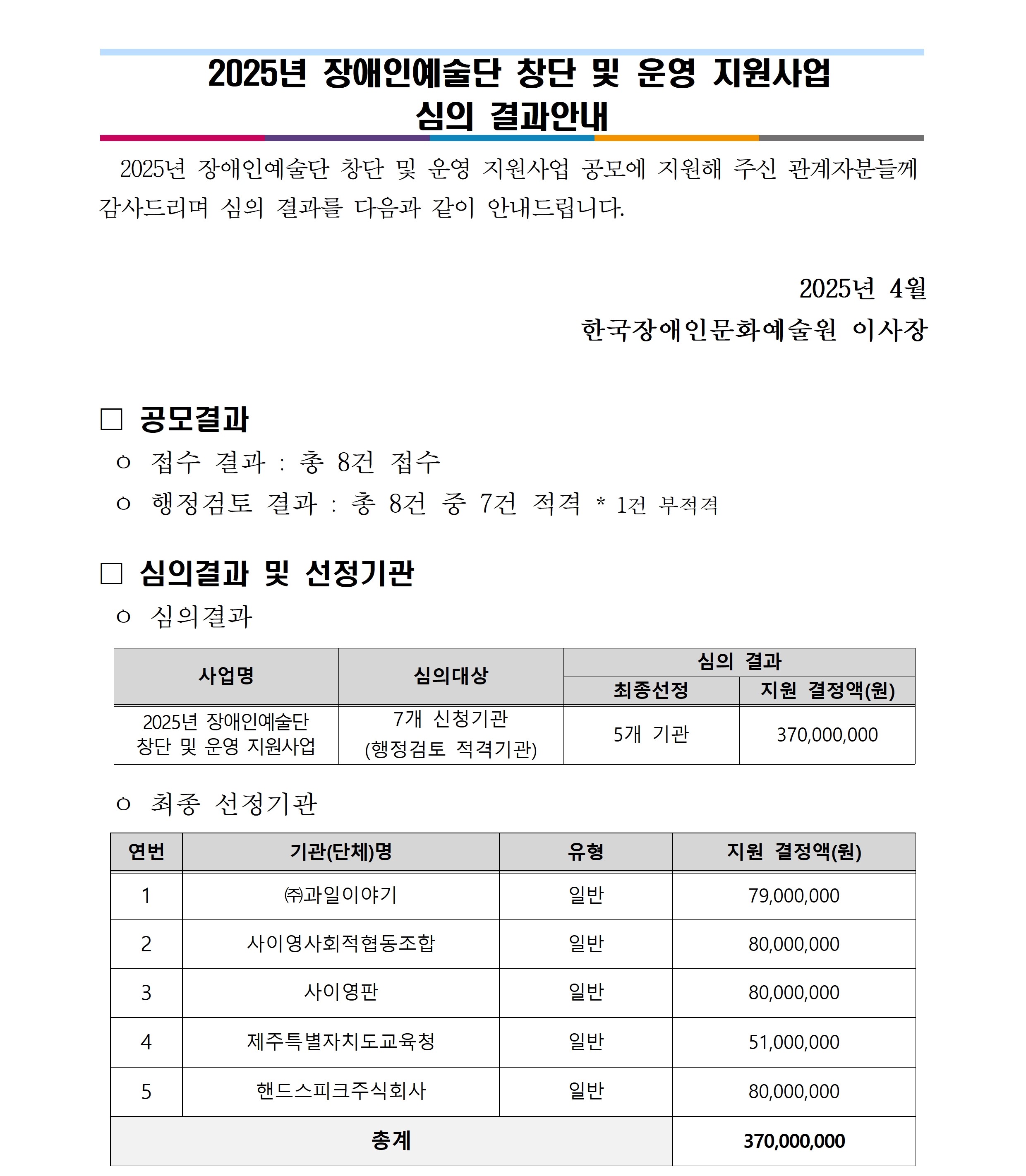 2025년 장애인예술단 창단 및 운영 지원사업 심의결과 안내문서 이미지입니다. 자세한내용은 첨부파일의 '붙임2. 2025년 장애인예술단 창단 및 운영 지원사업 심의결과 안내(보이스아이 포함).hwp'문서를 확인해주세요. 문서에는 보이스아이가 포함되어 있습니다.