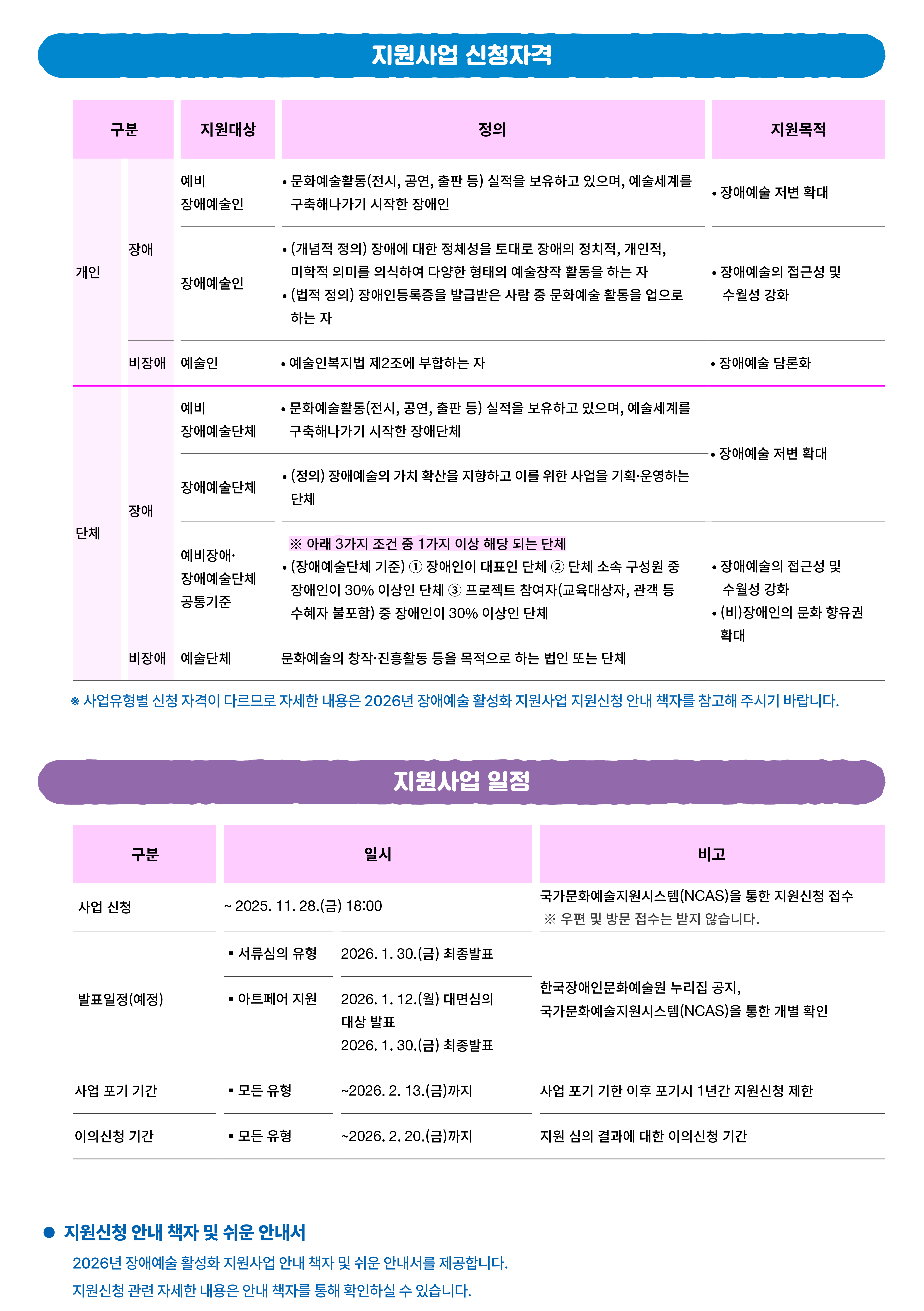 2026년 장애예술 활성화 지원사업 신청 안내 웹전단으로 지원사업 신청자격 및 지원사업 일정을 안내하고 있습니다. 주요 내용은 첨부파일 1, 2 지원신청 안내 책자 및 시각장애인용 텍스트파일 참고 부탁드리며 문의사항 있으신 경우 02-760-9742로 연락주시면, 상세히 안내드리겠습니다.