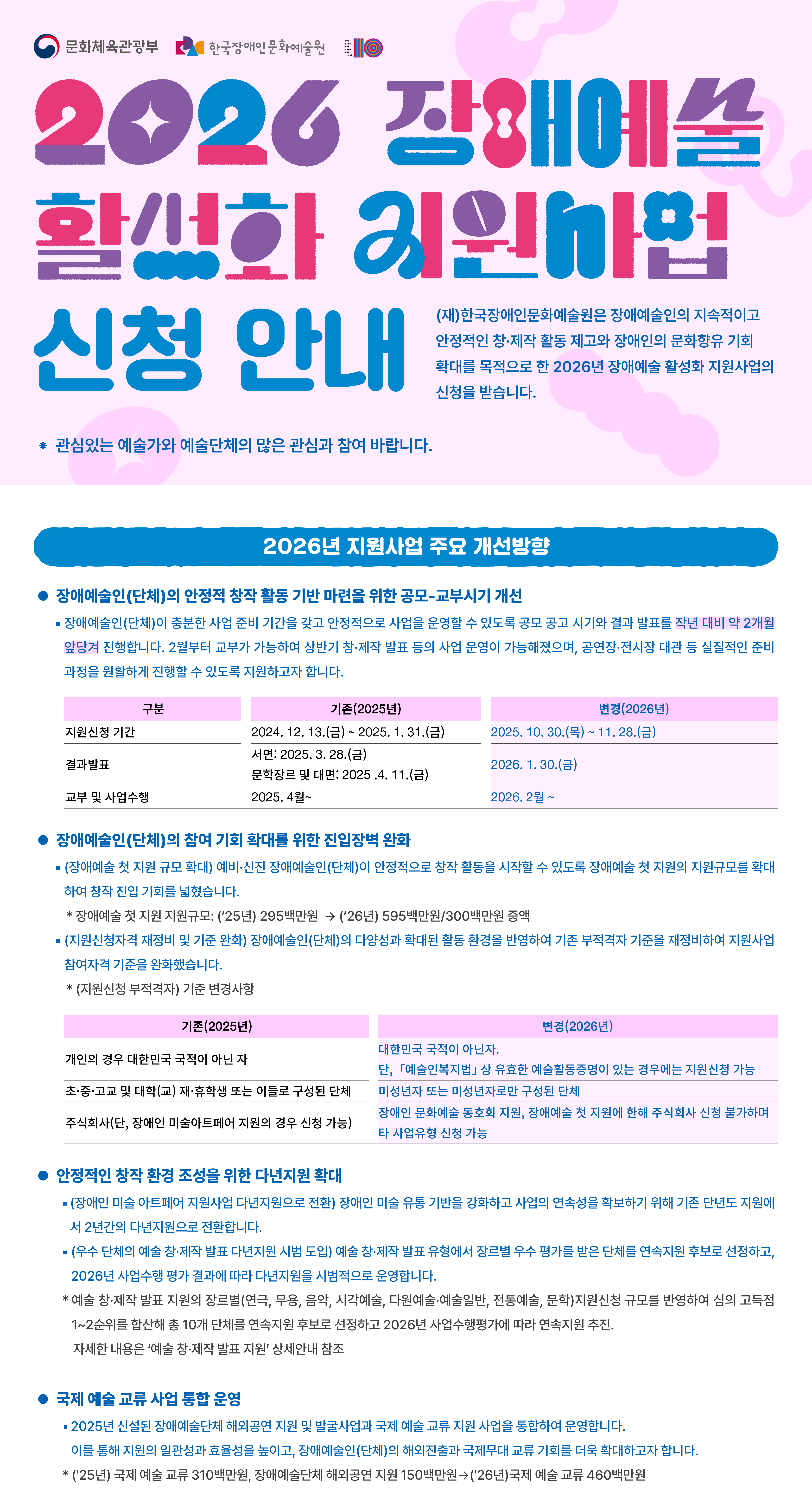 2026년 장애예술 활성화 지원사업 신청 안내 웹전단입니다. 주요 내용은 첨부파일 1, 2 지원신청 안내 책자 및 시각장애인용 텍스트파일 참고 부탁드리며 문의사항 있으신 경우 02-760-9742로 연락주시면, 상세히 안내드리겠습니다.