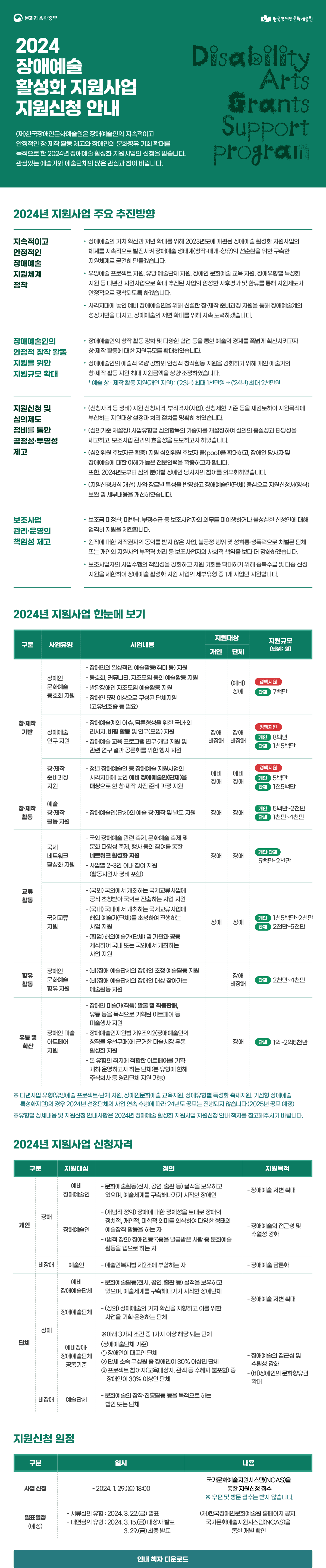 2024년 장애예술 활성화 지원사업 지원신청 안내 (재)한국장애인문화예술원은 장애예술인의 지속적이고 안정적인 창·제작 활동 제고와 장애인의 문화향유 기회 확대를 목적으로 한 2024년 장애예술 활성화 지원사업의 신청을 받습니다. 관심 있는 예술가와 예술단체의 많은 관심과 참여 바랍니다. 2024년 지원사업 주요 추진방향 지속적이고 안정적인 장애예술 지원체계 정착 · 장애예술의 가치 확산과 저변 확대를 위해 2023년도에 개편된 장애예술 활성화 지원체계를 지속적으로 발전시켜 장애예술 생태계(창작-매개-향유)의 선순환을 위한 지원체계로 굳건히 만들겠습니다. · 유망예술 프로젝트 지원, 유망 예술단체 지원, 장애인 문화예술 교육 지원, 장애유형별 특성화 지원 등 다년간 지원사업으로 확대 추진된 사업의 엄정한 사후평가 및 환류를 통해 지원제도가 안정적으로 정착되도록 하겠습니다. · 사각지대에 놓인 예비 장애예술인을 위해 신설한 창·제작 준비과정 지원을 통해 장애예술계의 성장기반을 다지고, 장애예술의 저변 확대를 위해 지속 노력하겠습니다. 장애예술인의 안정적 창작 활동 지원을 위한 지원규모 확대 · 장애예술인의 창작활동 강화 및 다양한 협업 등을 통한 예술의 경계를 폭넓게 확산시키고자 창․제작 활동에 대한 지원규모를 확대하였습니다. · 장애예술인의 예술적 역량 강화와 안정적 창작활동 지원을 강화하기 위해 개인 예술가의 창․제작 활동 지원 최대 지원금액을 상향 조정하였습니다. ※ 예술 창․제작 활동 지원(개인 지원) : (’23년) 최대 1천만 원 → (’24년) 최대 2천만 원 7 지원신청 및 심의제도 정비를 통한 공정성․투명성 제고 · (신청자격 등 정비) 지원 신청자격, 부적격자(사업), 신청제한 기준 등을 재검토하여 지원목적에 부합하는 지원대상 설정과 처리 절차를 명확히 하였습니다. · (심의기준 재설정) 사업유형별 심의항목의 가중치를 재설정하여 심의의 충실성과 타당성을 제고하고, 보조사업 관리의 효율성을 도모하고자 하였습니다. · (심의위원 후보자군 확충) 지원 심의위원 후보자 풀(pool)을 확대하고, 장애인 당사자 및 장애예술에 대한 이해가 높은 전문인력을 확충하고자 합니다. 또한, 2024년도부터 심의 분야별 장애인 당사자의 참여를 의무화하였습니다. · (지원신청서식 개선) 사업․장르별 특성을 반영하고 장애예술인(단체) 중심으로 지원신청서(양식) 보완 및 세부내용을 개선하였습니다. 보조사업 관리․운영의 책임성 제고 · 보조금 미정산, 미반납, 부정수급 등 보조사업자의 의무를 미이행하거나 불성실한 신청인에 대해 엄격히 지원을 제한합니다. · 원작에 대한 저작권자의 동의를 받지 않은 사업, 불공정 행위 및 성희롱․성폭력으로 처벌된 단체 또는 개인의 지원사업 부적격 처리 등 보조사업자의 사회적 책임을 보다 더 강화하겠습니다. · 보조사업자의 사업수행의 책임성을 강화하고 지원 기회를 확대하기 위해 중복수급 및 다중 선정 지원을 제한하여 장애예술 활성화 지원사업의 세부유형 중 1개 사업만 지원합니다. ㅇ구분 사업 유형 사업내용 지원대상 지원규모 개인 단체 (단위 : 원) 창·제작 기반 장애인 문화예술 동호회 지원 · 장애인의 일상적인 예술활동(취미 등) 지원 · 동호회, 커뮤니티, 자조모임 등의 예술활동 지원 · 발달장애인 자조모임 예술활동 지원 · 장애인 5명 이상으로 구성된 단체 지원 (고유번호증 등 필요) - (예비) 장애 정액 지원 단체 7백만 장애예술 연구 지원 · 장애예술계의 이슈, 담론형성을 위한 국내·외 리서치, 비평 활동 및 연구(모임) 지원 · 장애예술 교육 프로그램 연구·개발 지원 및 관련 연구 결과 공론화를 위한 행사 지원 장애 비장애 장애 비장애 정액 지원 개인 8백만 단체 1천 5백만 창·제작 준비과정 지원 · 청년 장애예술인 등 장애예술 지원사업의 사각지대에 놓인 예비 장애예술인(단체)을 대상으로 한 창·제작 사전 준비 과정 지원 예비 장애 예비 장애 정액 지원 개인 5백만 단체 1천 5백만 창·제작 활동 예술 창·제작 활동 지원 · 장애예술인(단체)의 예술 창·제작 및 발표 지원 장애 장애 개인 5백만~2천만 단체 1천만~4천만 구분 사업 유형 사업내용 지원대상 지원규모 개인 단체 (단위 : 원) 교류 활동 국제 네트워크 활성화 지원 · 국외 장애예술 관련 축제, 문화예술 축제 및 문화 다양성 축제, 행사 등의 참여를 통한 네트워크 활성화 지원 · 사업별 2~3인 이내 참여 지원 (활동지원사 경비 포함) 장애 장애 개인/단체 5백만~2천만 국제교류 지원 · (국외) 국외에서 개최하는 국제교류사업에 공식 초청받아 국외로 진출하는 사업 지원 · (국내) 국내에서 개최하는 국제교류사업에 해외 예술가(단체)를 초청하여 진행하는 사업 지원 · (협업) 해외예술가(단체) 및 기관과 공동 제작하여 국내 또는 국외에서 개최하는 사업 지원 장애 장애 개인 1천 5백만~2천만 단체 2천만~5천만 향유 활동 장애인 문화예술 향유 지원 · (비)장애 예술단체의 장애인 초청 예술활동 지원 · (비)장애 예술단체의 장애인 대상 찾아가는 예술활동 지원 - 장애 비장애 단체 2천만~4천만 유통 및 확산 장애인 미술 아트페어 지원 · 장애인 미술가(작품) 발굴 및 작품판매, 유통 등을 목적으로 기획된 아트페어 등 미술행사 지원 · 장애예술인지원법 제9조의2(장애예술인의 창작물 우선구매)에 근거한 미술시장 유통 활성화 지원 · 본 유형의 취지에 적합한 아트페어를 기획·개최·운영하고자 하는 단체(본 유형에 한해 주식회사 등 영리단체 지원 가능) - 장애 단체 1억~2억 5천만 ※ 문학, 시각예술, 음악, 전통예술, 다원예술, 무용, 연극, 예술일반 등 8가지 장르 지원 지원사업 신청 자격 구분 지원대상 정의 지원목적 개인 장애 예비 장애예술인 · 문화예술활동(전시, 공연, 출판 등) 실적을 보유하고 있으며, 예술세계를 구축해나가기 시작한 장애인 · 장애예술 저변 확대 장애예술인 · (개념적 정의) 장애에 대한 정체성을 토대로 장애의 정치적, 개인적, 미학적 의미를 의식하여 다양한 형태의 예술창작 활동을 하는 자 · (법적 정의) 장애인등록증을 발급받은 사람 중 문화예술 활동을 업으로 하는 자 · 장애예술의 접근성 및 수월성 강화 비장애 예술인 · 예술인복지법 제2조에 부합하는 자 · 장애예술 담론화 단체 장애 예비 장애예술단체 · 문화예술활동(전시, 공연, 출판 등) 실적을 보유하고 있으며, 예술세계를 구축해나가기 시작한 장애단체 · 장애예술 저변 확대 장애예술단체 · (정의) 장애예술의 가치 확산을 지향하고 이를 위한 사업을 기획·운영하는 단체 예비장애· 장애예술단체 공통기준 ※ 아래 3가지 조건 중 1가지 이상 해당 되는 단체 · (장애예술단체 기준) ① 장애인이 대표인 단체 ② 단체 소속 구성원 중 장애인이 30% 이상인 단체 ③ 프로젝트 참여자(교육대상자, 관객 등 수혜자 불포함) 중 장애인이 30% 이상인 단체 · 장애예술의 접근성 및 수월성 강화 · (비)장애인의 문화향유권 확대 비장애 예술단체 · 문화예술의 창작·진흥활동 등을 목적으로 하는 법인 또는 단체 지원신청 일정 구분 일시 내용 사업 신청 ~2024. 1. 29.(월) 18:00 국가문화예술지원시스템(NCAS)을 통한 지원신청 접수 ※ 우편 및 방문 접수는 받지 않습니다. 발표일정 (예정) · 서류 심의 유형 : 2024. 3. 22.(금) 발표 · 대면 심의 유형 : 2024. 3. 15.(금) 대상자 발표 3. 29.(금) 최종 발표 (재)한국장애인문화예술원 홈페이지 공지, 국가문화예술지원시스템(NCAS)을 통한 개별 확인 안내 책자 다운로드