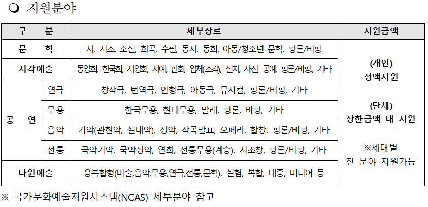 자세한 내용은 아래를 참고해주세요.