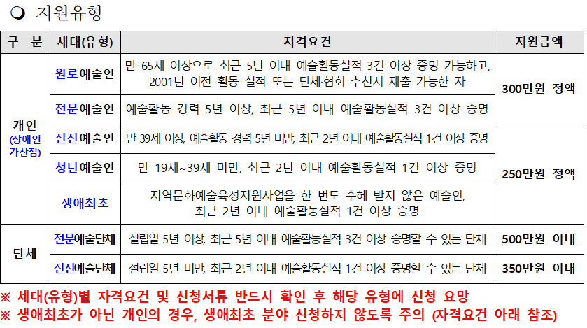 자세한 내용은 아래를 참고해주세요.