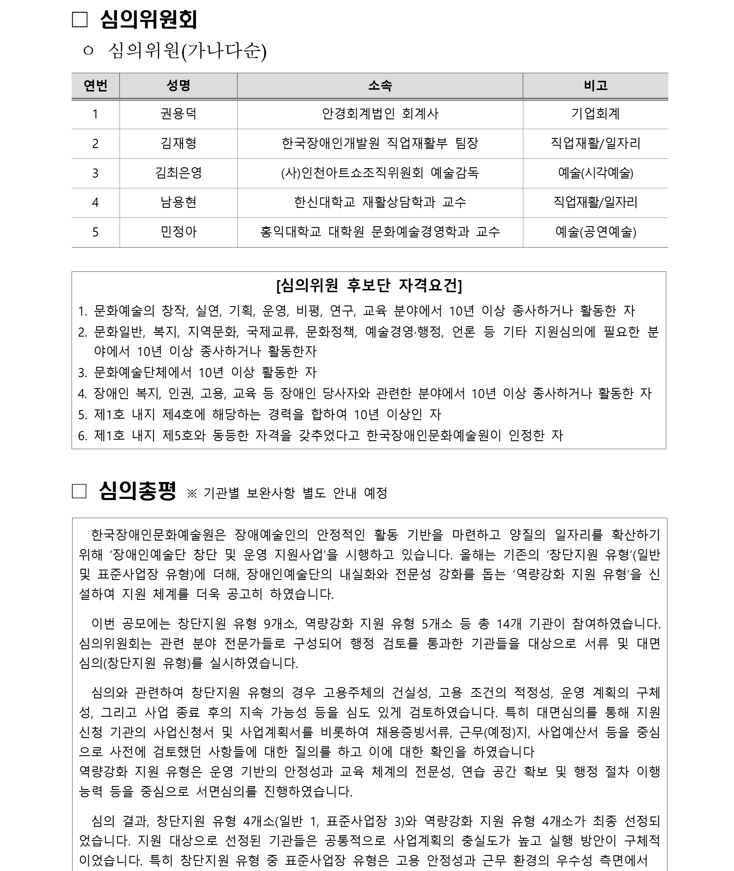 심의위원회 심의위원 가나다순 연번 1 권용덕 안경회계법인 회계사 연번 2 김재형 한국장애인개발원 직업재활부 팀장 연번 3 김최은영 사단법인인천아트쇼조직위원회 예술감독 연번 4 남용현 한신대학교 재활상담학과 교수 연번 5 민정아 홍익대학교 대학원 문화예술경영학과 교수
심의위원 후보단 자격 요건 1 문화예술의 창작, 실연, 기획, 운영, 비평, 연구, 교육 분야에서 10년 이상 종사하거나 활동한 자 
2 문화일반 복지 지역문화 국제교류 문화정책 예술경영행정 언론 등 기타 지원심의에 필요한 분야에서 10년 이상 종사하거나 활동한자 
3 문화예술단체에서 10년 이상 활동한 자
4 장애인 복지 인권 고용 교육 등 장애인 당사자와 관련한 분야에서 10년 이상 종사하거나 활동한 자
5 제1호 내지 제4호에 해당하는 경력을 합하여 10년 이상인 자
6 제1호 내지 제5호와 동등한 자격을 갖추었다고 한국장애인문화예술원이 인정한 자
심의총평 기관별 보완사항 별도 안내 예정
한국장애인문화예술원은 장애예술인의 안정적인 활동 기반을 마련하고 양질의 일자리를 확산하기 위해 장애인예술단 창단 및 운영 지원사업을 시행하고 있습니다. 올해는 기존의 창단지원 유형(일반 및 표준사업장 유형)에 더해 장애인예술단의 내실화와 전문성 강화를 돕는 역량강화 지원 유형을 신설하여 지원 체계를 더욱 공고히 하였습니다. 이번 공모에는 창단지원 유형 9개소 역량강화 지원 5개소 등 총 14개 기관이 참여하였습니다. 심의위원회는 관련 분야 전문가들로 구성되어 행정검토를 통과한 기관들을 대상으로 서류 및 대면 심의 대면은 창단지원유형만 실시하였습니다
심의와 관련하여 창단지원 유형의 경우 고용주체의 건실성 고용 조건의 적정성 운영 계획의 구체성 그리고 사업 종료 후의 지속가능성 등을 심도 있게 검토하엿습니다 특히 대면심의를 통해 지원 신청 기관의 사업신청서 및 사업계획서를 비롯하여 채용증빙서류 근무예정지 사업예산서 등을 중심으로 사전에 검토했던 사항들에 대한 질의를 하고 이에 대한 확인을 하였습니다 역량강화 지원 유형은 운영 기반의 안정성과 교육 체계의 전문성 연습 공간 확보 및 행정 절차 이행 능력 등을 중심으로 서면심의를 진행하였습니다
심의 결과 창단지원 유형 4개소와 역량강화 지원 유형 4개소가 최종 선정되었습니다 지원 대상으로 선정된 기관들은 공통적으로 사업계획의 충실도가 높고 실행 방안이 구체적이었습니다 특히 창단지원 유형 중 표준사업장 유형은 고용 안정성과 근무 환경의 우수성 측면에서 심의위원들로부터 높은 평가를 받았습니다