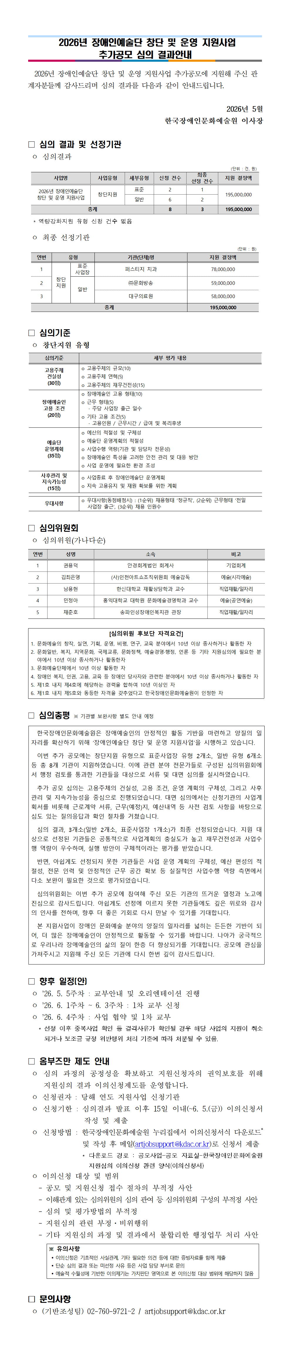 2026년 장애인예술단 창단 및 운영 지원사업 추가 공모 심의 결과 안내. 2026년 장애인예술단 창단 및 운영 지원사업 창단지원 표준유형 2건, 일반유형 6건 총 8건 지원. 최종 선정기관 창단지원 3개기관 선정. 선정 기관 및 기관별 지원 결정액 안내 : 표준사업장 퍼스티지 치과 지원 78,000,000원. 일반유형 (주)문화방송 59,000,000원, 대구의료원 58,000,000원. 문의사항 (기반조성팀) 02-760-9721~2 / artjobsupport@kdac.or.kr    